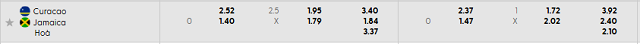 Bảng kèo mới nhất trận Curacao vs Jamaica