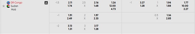 Bảng kèo mới nhất trận D.R. Congo vs Sudan