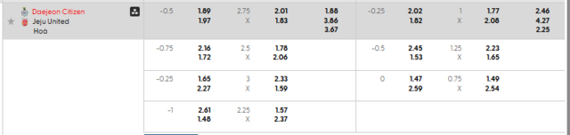 Bảng kèo mới nhất trận Daejeon vs Jeju SK