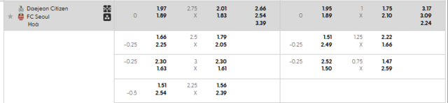 Bảng kèo mới nhất trận Daejeon vs Seoul