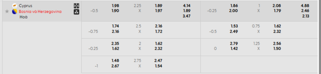 Bảng kèo mới nhất trận Đảo Síp vs Bosnia & Herzegovina 