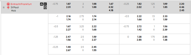 Bảng kèo mới nhất trận Eintracht Frankfurt vs St. Pauli