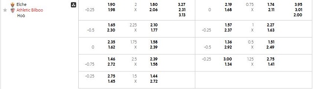 Bảng kèo mới nhất trận Elche vs Ath Bilbao