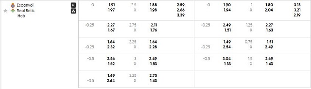 Bảng kèo mới nhất trận Espanyol vs Betis