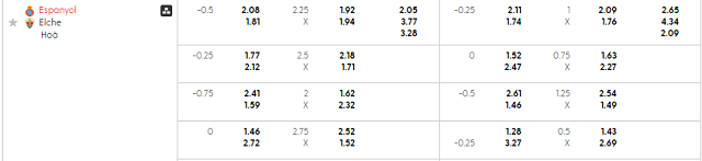 Bảng kèo mới nhất trận Espanyol vs Elche