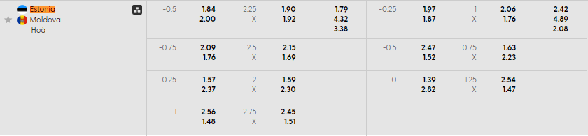 Bảng kèo mới nhất trận Estonia vs Moldova