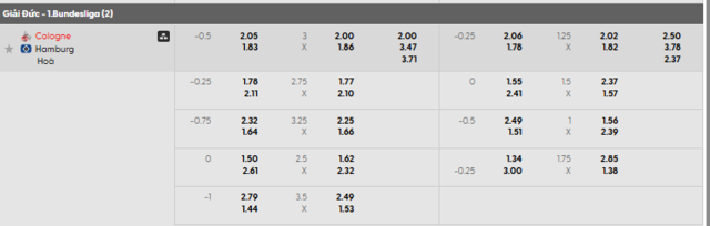 Bảng kèo mới nhất trận FC Koln vs Hamburger SV