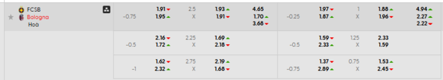 Bảng kèo mới nhất trận FCSB vs Bologna