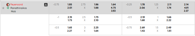 Bảng kèo mới nhất trận Feyenoord vs Panathinaikos