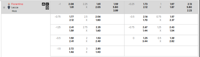 Bảng kèo mới nhất trận Fiorentina vs Lecce