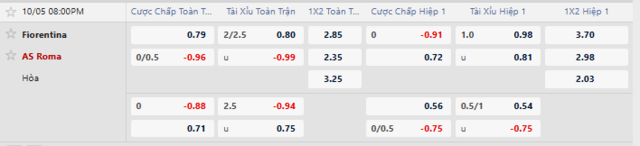 doi-hinh-du-kien-truoc-tran-fiorentina-vs-roma
