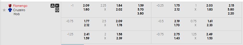 Bảng kèo mới nhất trận Flamengo RJ vs Cruzeiro