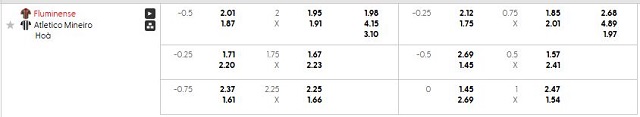 Bảng kèo mới nhất trận Fluminense vs Atletico-MG
