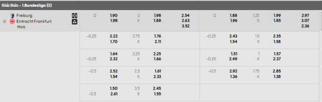 Bảng kèo mới nhất trận Freiburg vs Eintracht Frankfurt