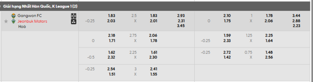 Bảng kèo mới nhất trận Gangwon vs Jeonbuk