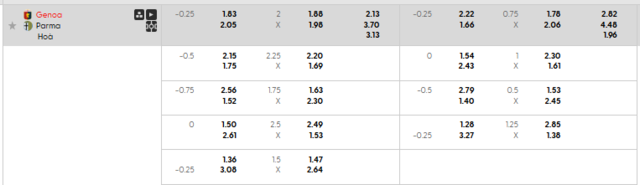 Bảng kèo mới nhất trận Genoa vs Parma