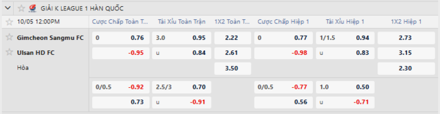 Bảng kèo mới nhất trận Gimcheon Sangmu vs Ulsan HD