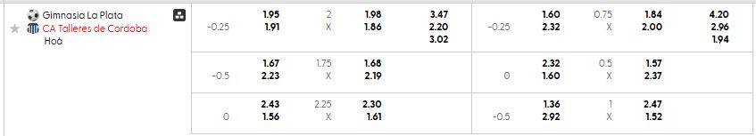 Bảng kèo mới nhất trận Gimnasia L.P. vs Talleres Cordoba