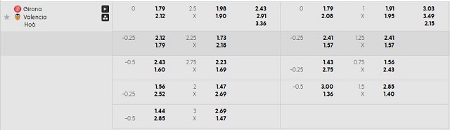 Bảng kèo mới nhất trận Girona vs Valencia