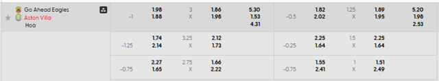 Bảng kèo mới nhất trận Go Ahead Eagles vs Aston Villa