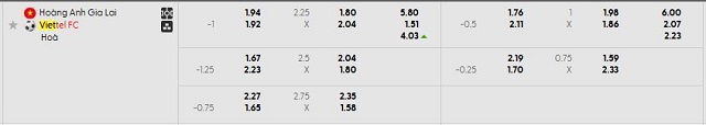 Bảng kèo mới nhất trận HAGL vs Viettel