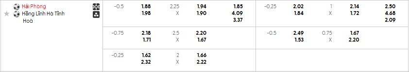 Bảng kèo mới nhất trận Hải Phòng vs Hà Tĩnh