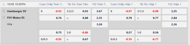 Bảng kèo mới nhất trận Hamburger SV vs Mainz 05