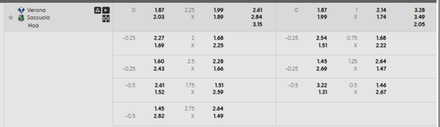 Bảng kèo mới nhất trận Hellas Verona vs Sassuolo