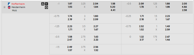 Bảng kèo mới nhất trận Hoffenheim vs Heidenheim