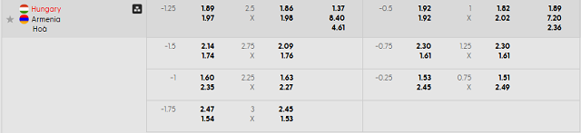 Bảng kèo mới nhất trận Hungary vs Armenia