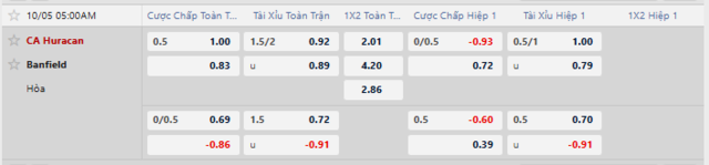 Bảng kèo mới nhất trận Huracan vs Banfield