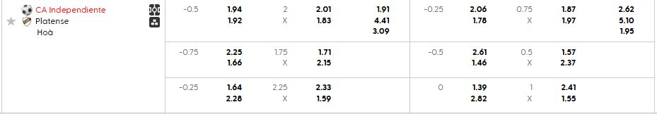 Bảng kèo mới nhất trận Independiente vs Platense