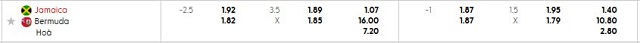 Bảng kèo mới nhất trận Jamaica vs Bermuda