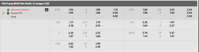 Bảng kèo mới nhất trận Jeonbuk vs Suwon FC