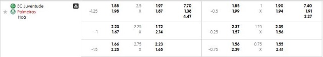 Bảng kèo mới nhất trận Juventude vs Palmeiras
