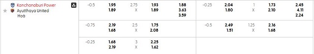 Bảng kèo mới nhất trận Kanchanaburi vs Ayutthaya Utd