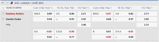 Bảng kèo mới nhất trận Kashima Antlers vs Gamba Osaka