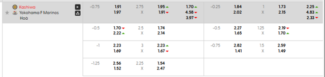 Bảng kèo mới nhất trận Kashiwa Reysol vs Yokohama F. Marinos