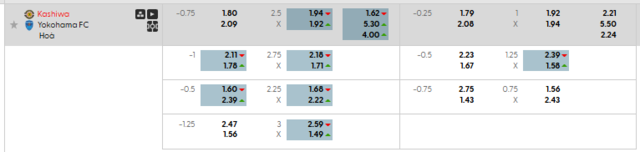 Bảng kèo mới nhất trận Kashiwa Reysol vs Yokohama FC