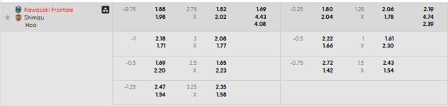 Bảng kèo mới nhất trận Kawasaki Frontale vs Shimizu S-Pulse