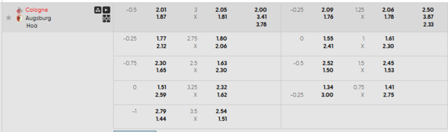 Bảng kèo mới nhất trận Koln vs Augsburg