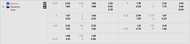 Bảng kèo mới nhất trận Kosovo vs Slovenia