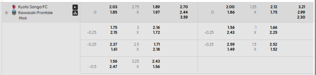 Bảng kèo mới nhất trận Kyoto Sanga vs Kawasaki Frontale