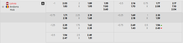 Bảng kèo mới nhất trận Latvia vs Andorra