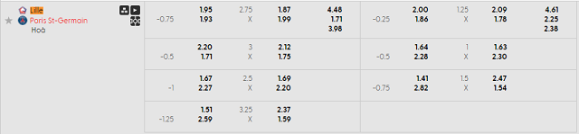 Bảng kèo mới nhất trận Lille vs PSG