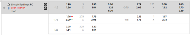 Bảng kèo mới nhất trận Lincoln Red Imps FC vs Lech Poznan