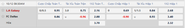 Bảng kèo mới nhất trận Los Angeles Galaxy vs FC Dallas