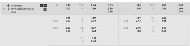 Bảng kèo mới nhất trận Los Angeles Galaxy vs Minnesota United