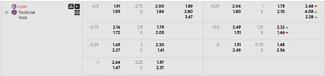 Bảng kèo mới nhất trận Lyon vs Toulouse