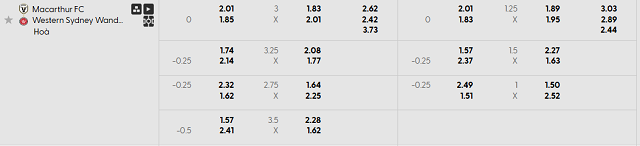 Bảng kèo mới nhất trận Macarthur FC vs WS Wanderers